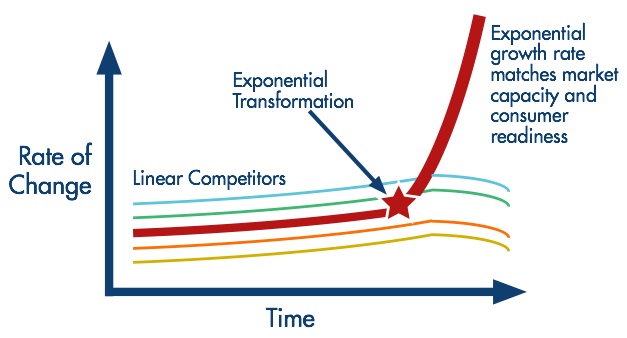 Capitalism-Image1-ExponentialWins-627x338