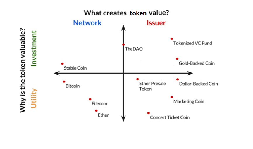 blockchain chart2