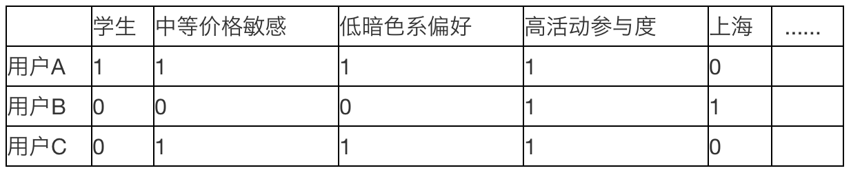 关联度1