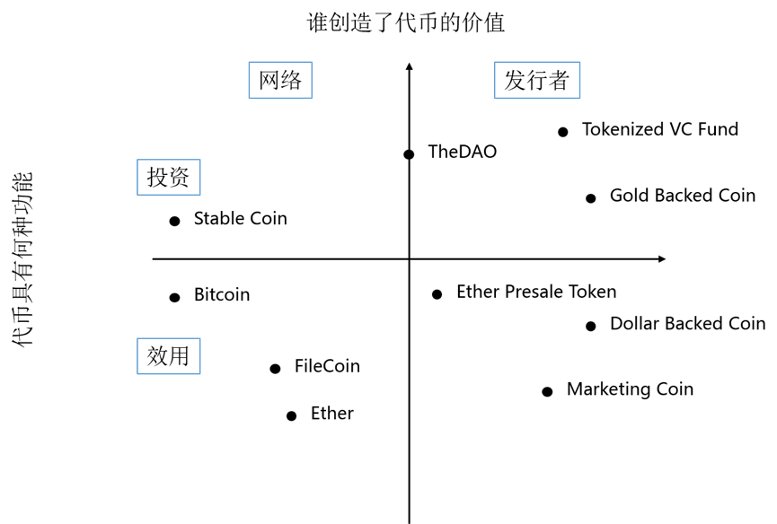 blockchain chart1